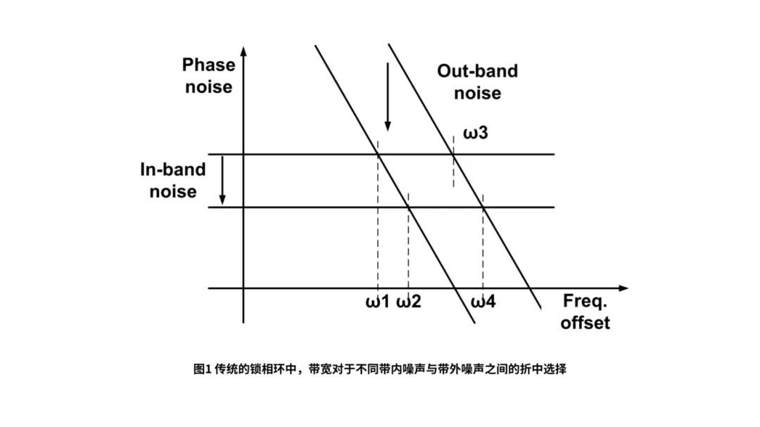 时钟信号